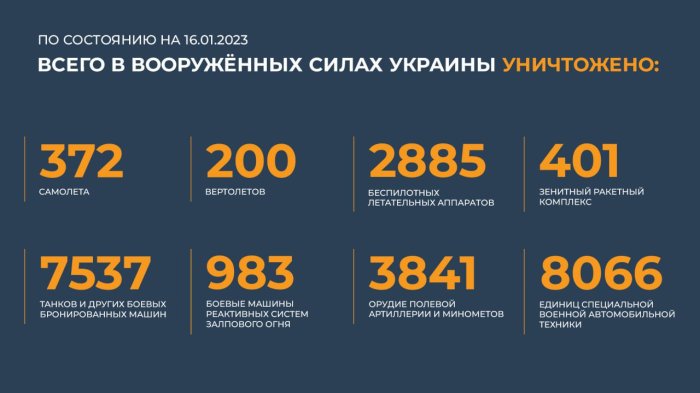 Свежий брифинг Минобороны России От 16 января 2023 года