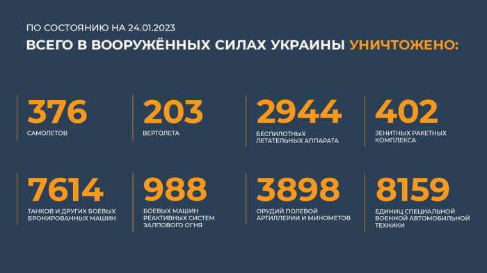Сводка Министерства обороны Российской Федерации (24.01.2023 г.)