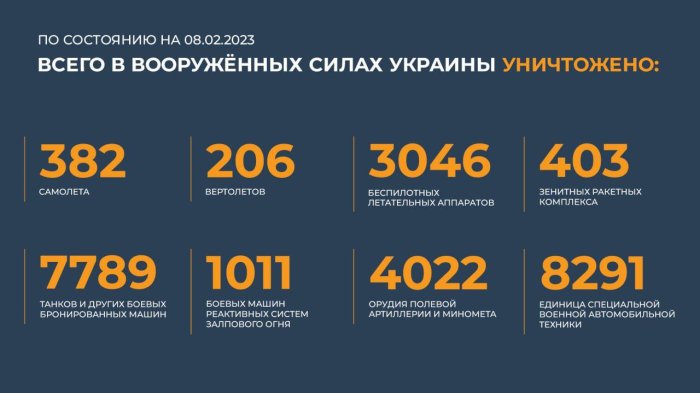 Брифинг Министерства обороны РФ от 8 февраля 2023 года:
