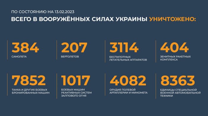 Свежий брифинг Минобороны России от 13 февраля 2023 года: