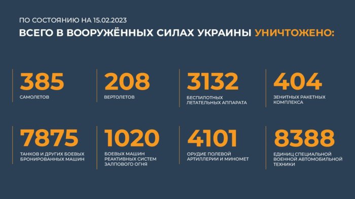 Главное из нового брифинга Министерства обороны РФ от 15.02.2023