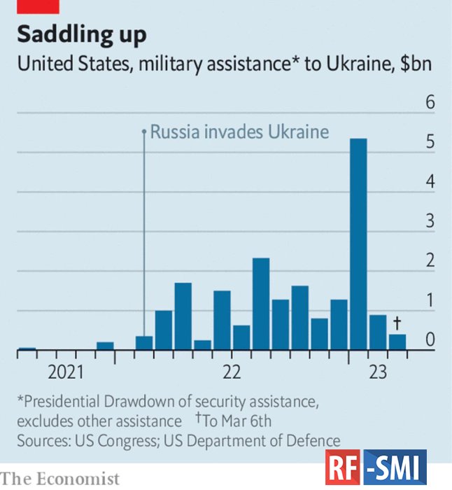 Поставки оружия в Украину резко выросли в январе Поставки оружия в Украину резко выросли в январе