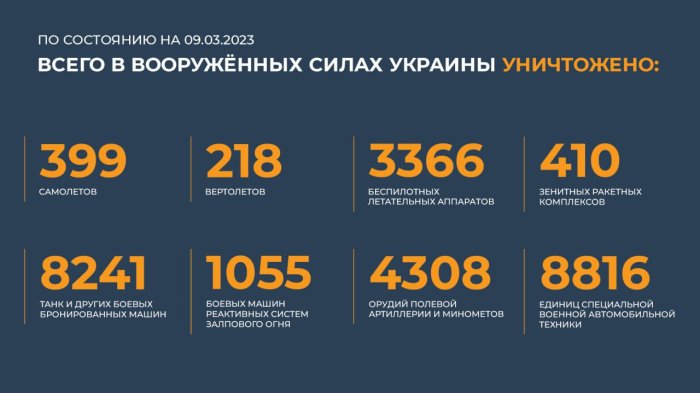 Свежий брифинг Минобороны России от 9 марта 2023 года: