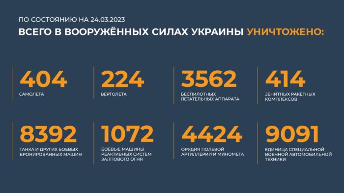 Сводка Министерства обороны России от 24.03.2023 года 