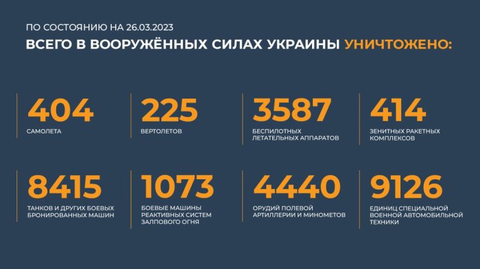 Сводка Министерства обороны России от 26.03.2023 года
