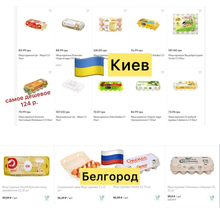 Странно, что украинцы обращают внимание на цену яиц в России