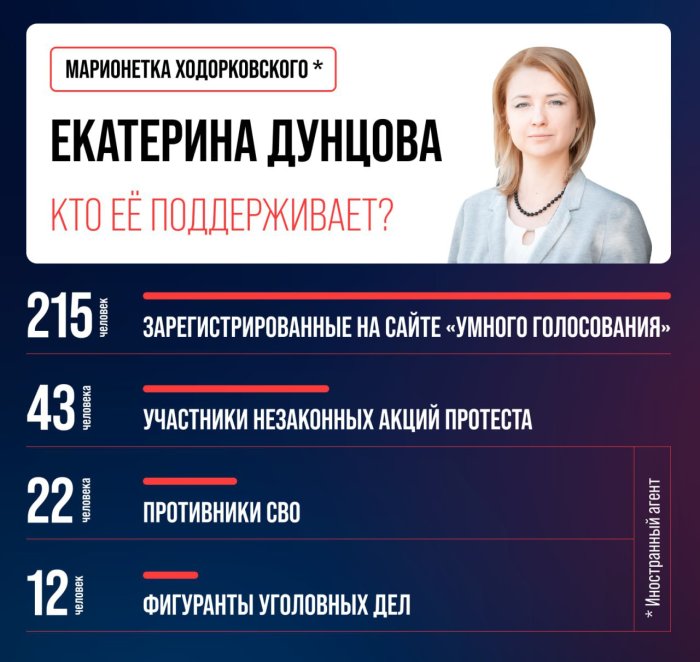 Кто поддерживает Е. Дунцову, которая хотела быть Президентом России