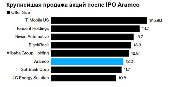   Aramco      