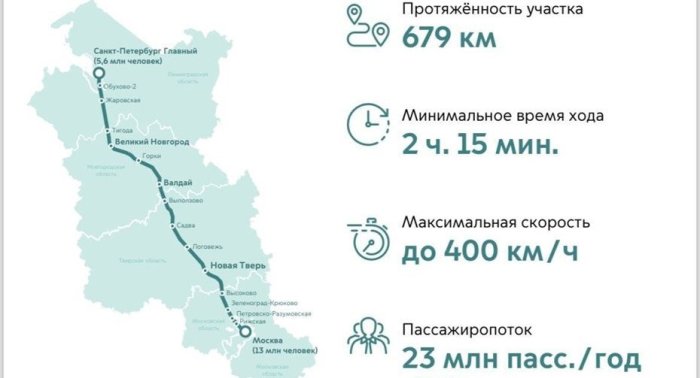 Для поездов ВСМ Москва — Питер в столице оборудуют четыре остановки Для поездов ВСМ Москва — Питер в столице оборудуют четыре остановки