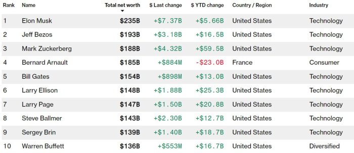       Bloomberg