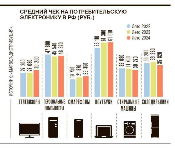      10-15%   