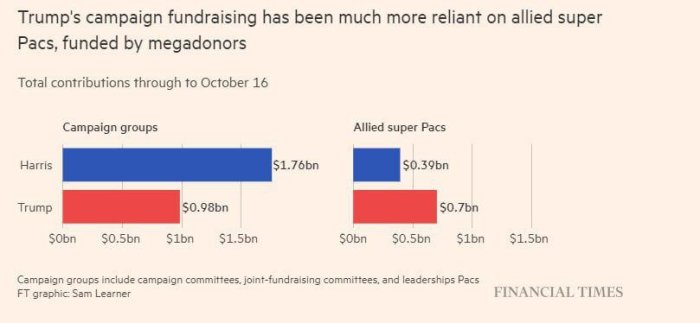      Financial Times