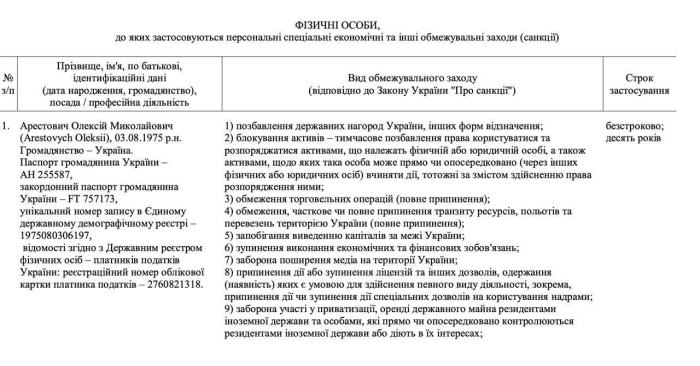 Зеленский ввёл санкции против своего бывшего советника Арестовича* Зеленский ввёл санкции против своего бывшего советника Арестовича*