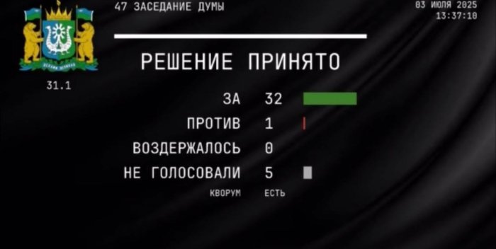 Скандального депутата думы ХМАО Таги-Заде лишили заработной платы Скандального депутата думы ХМАО Таги-Заде лишили заработной платы