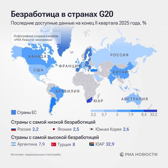          G20