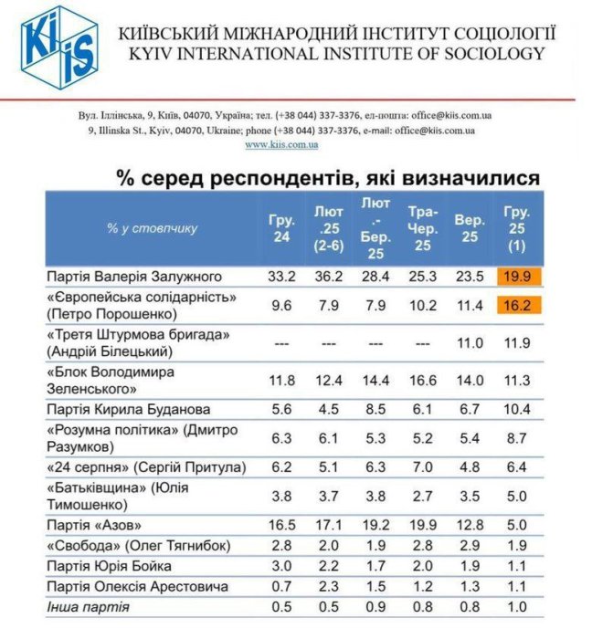 ���� ���������� �� �������� � ������ ������� ��������� ���������