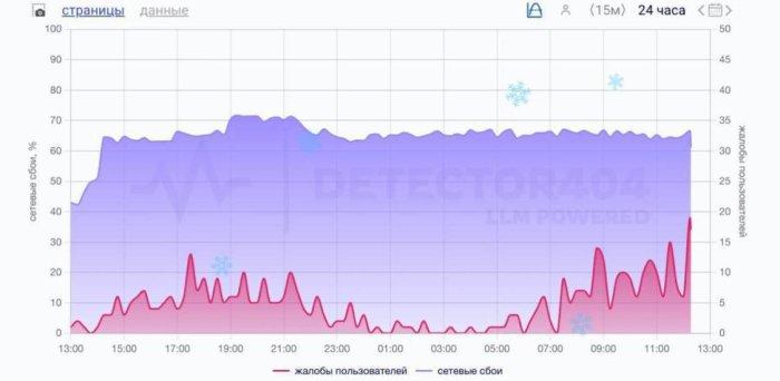 �������� ������ ����������� ��������� � ���������� WhatsApp*