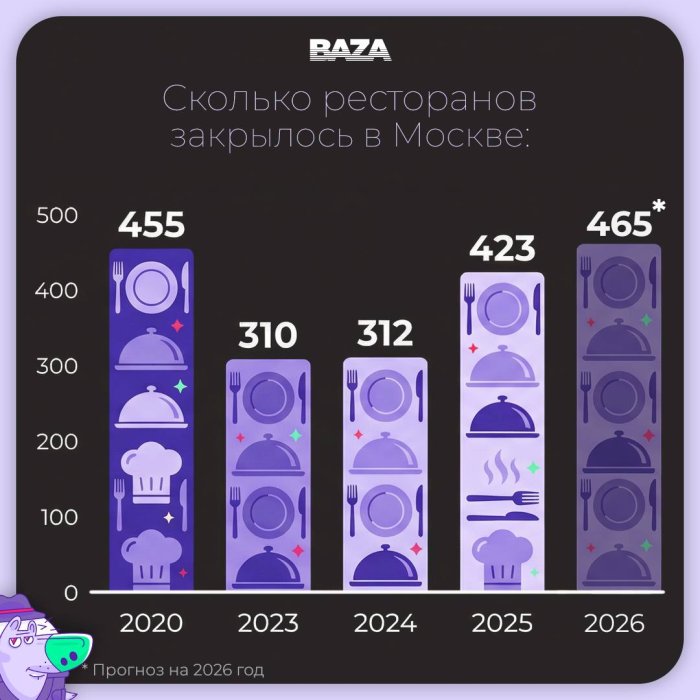 ������ ����������� � ���������� ������ �������� ���������� � �����