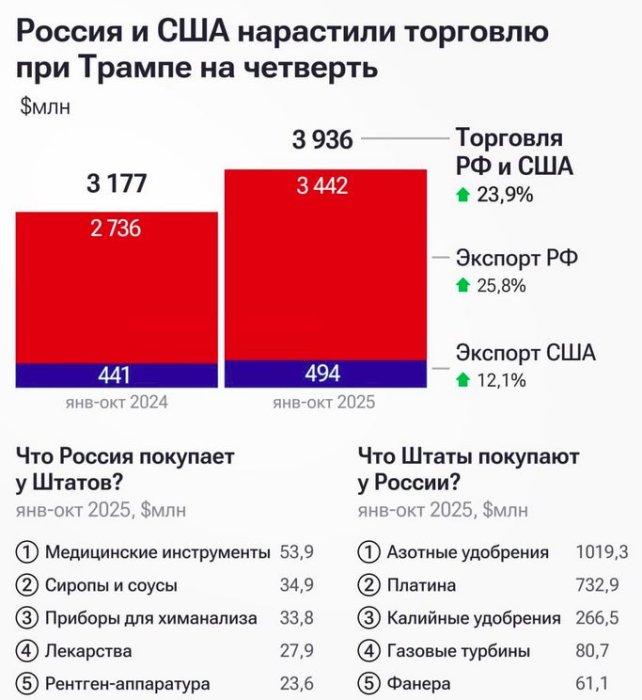 ��� �������� ������ � ��� ��������� �������� ��� ������ ����� �� 25%