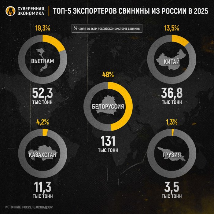 ������ �������� ������ �������� ���� � ���������� �� 1 ��� ����