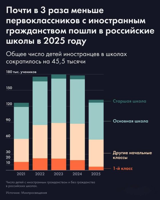 ����� ��������� � ���������� ������ ����������� �� 45 �����