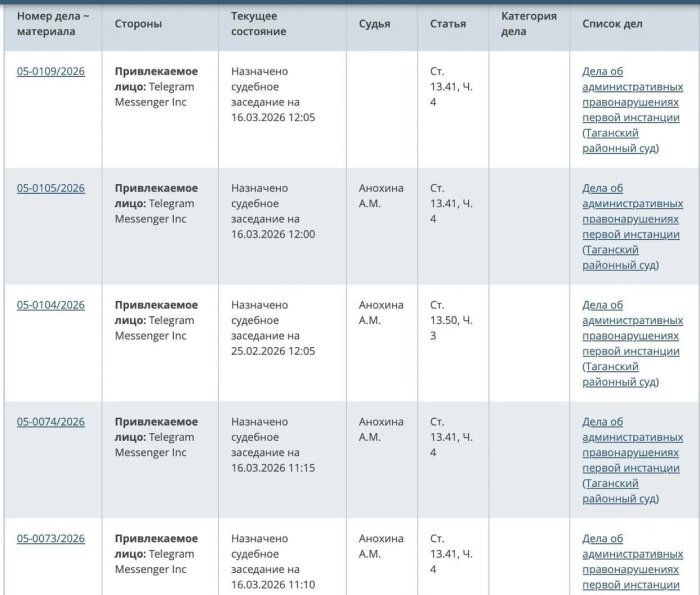 �� ������������� ������ ������������ ����� ����������� ������ Telegram