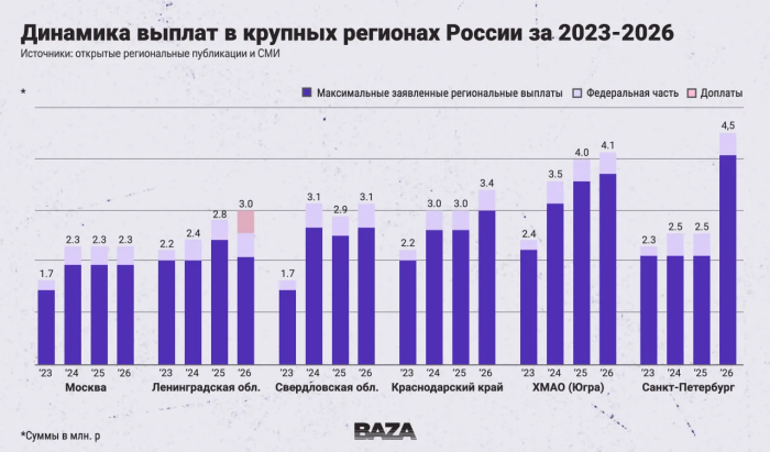 ������� ������������� ��� ����� ������� �� ��������� ��� ����