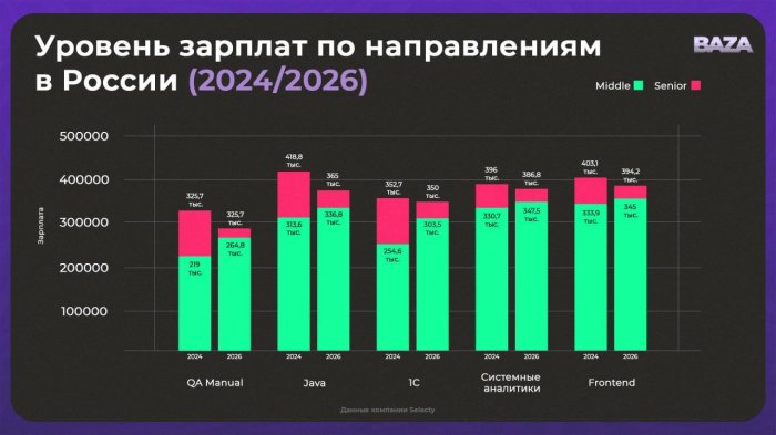 ��� ������ ���������� �� ����� ����� ���������� ����������?