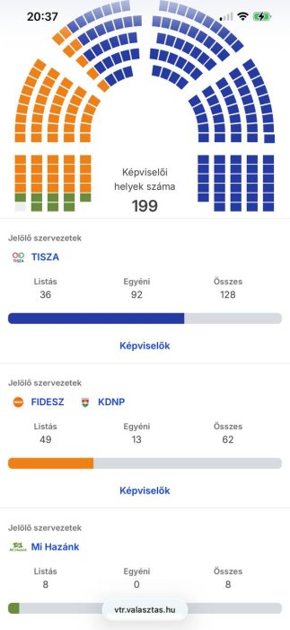 � ������� ����� �������� 14,72% ������� �������� ���������...