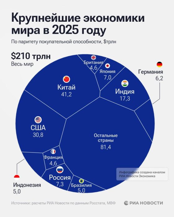 ������ ����� �������� ���������� ���� �� ������ 2025 ����