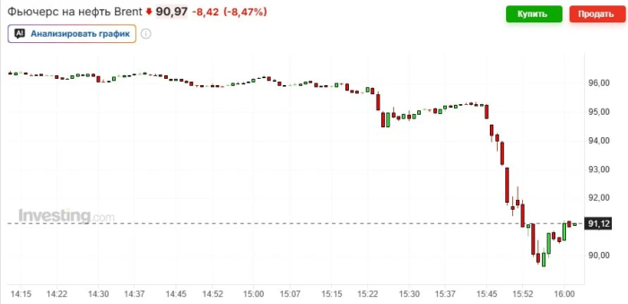 ���� ������ ��������� ������. ���� �� ����� ����� ����� �� 10%