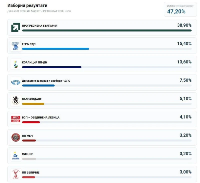 ������������� �������������� ��������� ��������� �� �������