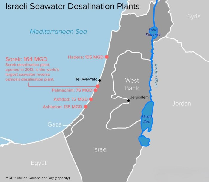 ������ ��� �������� ����� ����������� ��� �������������� ���������