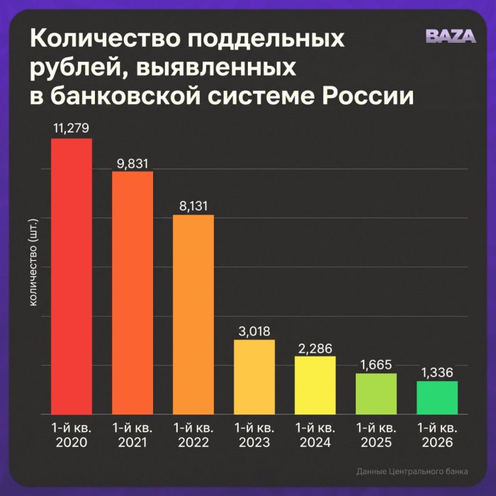 ��������� ����� � ������ ���������� ��� ������ � ������