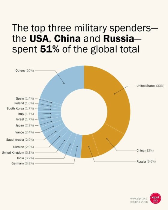 ������� ������� ������� � 2025 ���� �������� ��������� $2,88 ����