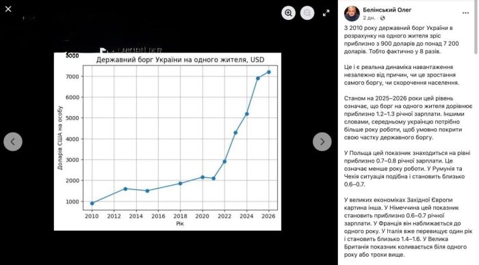 ������ ������ 404 ������ �� 7.200 �������� ������� ����������